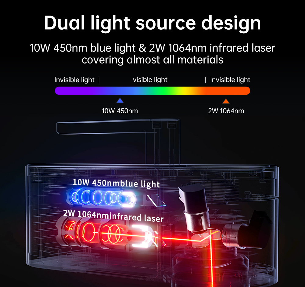آلة النقش بالليزر LASERPECKER  - مراجعة Industrial Laser Engraver وسعره